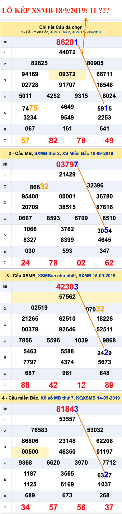 Tham khao an so kep thu nhat - Lo kep XSMB 18-09-2019